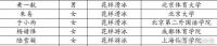 运动员本科保送推荐名单公示 花滑朱易被保送北大